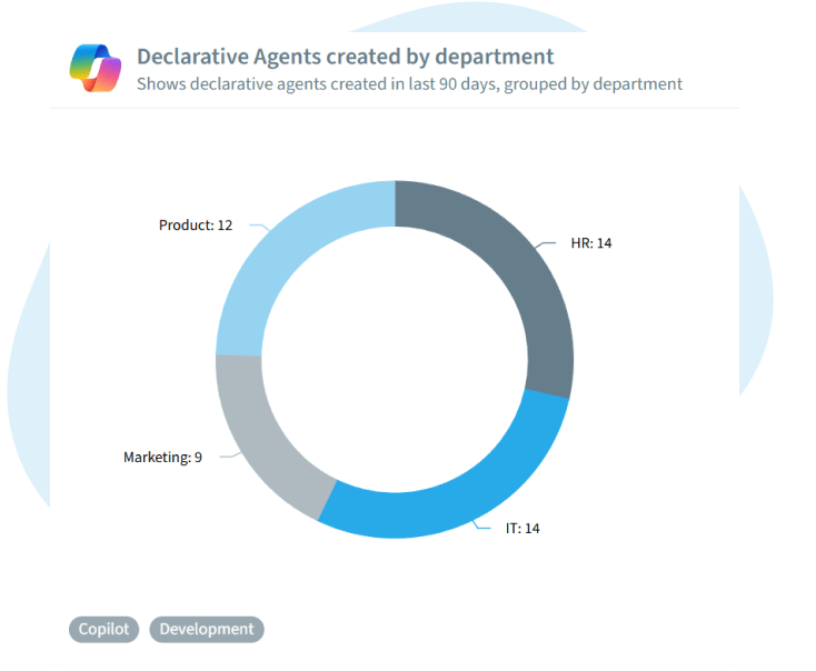 Detectar_controlar_Copilots-Agentes